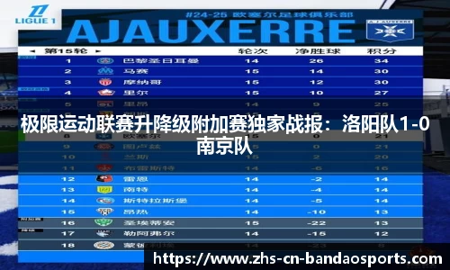 极限运动联赛升降级附加赛独家战报：洛阳队1-0南京队